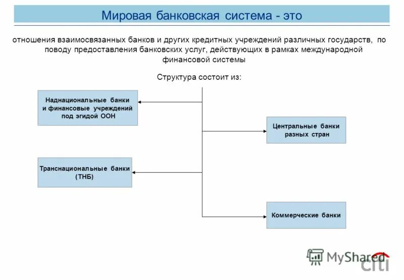 валютная система отношения. международная система кредитных отношений. международная система организации денежных отношений. субъекты международных кредитных отношений. международные финансовые организации.