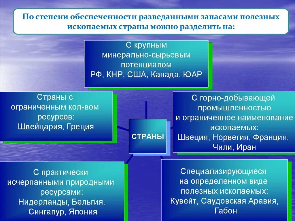 Преимущества обеспеченности россии природными ресурсами. Влияние природных ресурсов на развитие страны. Ресурсный потенциал экономики. Роль природных ресурсов в хозяйстве страны. Структура природно-ресурсного потенциала мирового хозяйства.