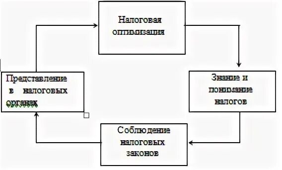 Курсовая работа по теме налогов. Курсовая работа по теме налогов