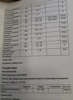 Кортизол мкг дл
