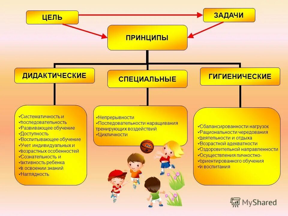 Цель задачи методы. Программа цели и принципы. Умк школа россии задачи программы. Показатели социальной сферы. Принципы составления программ образовательных учреждений.