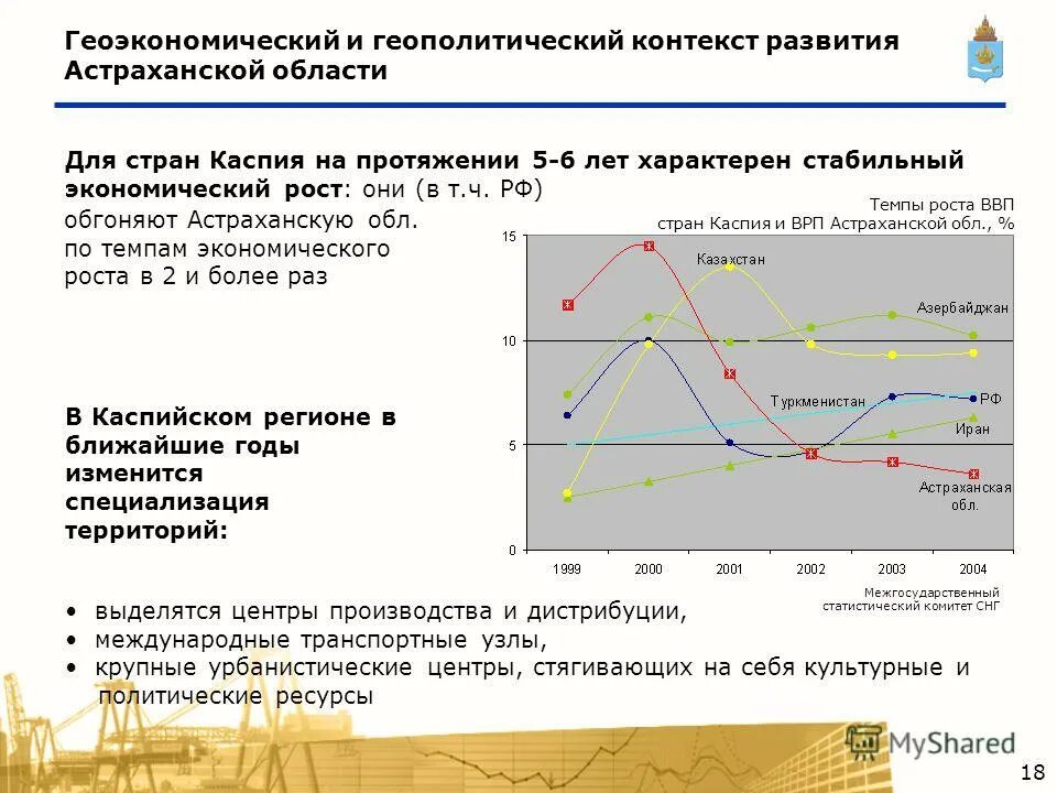 Социально экономическое развитие астраханской области. Социально экономическое развитие астраханской области. Астраханская область социально экономическое развитие. Уровень жизни населения астраханской области. Астраханская область социально экономическое развитие.