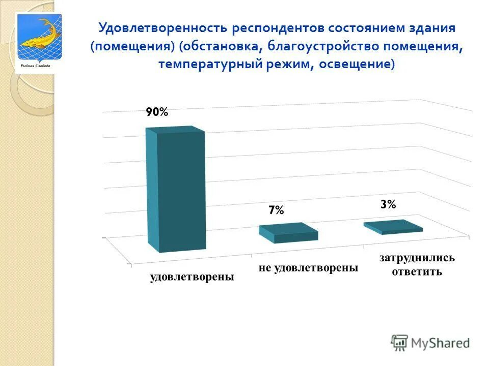 Предоставление муниципальных услуг в органах местного самоуправления. Темы для опроса населения по благоустройству. Связь самочувствия респондентов с их режимом питания.