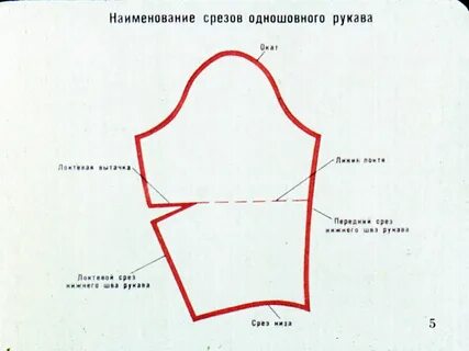 Нижние срезы рукавов