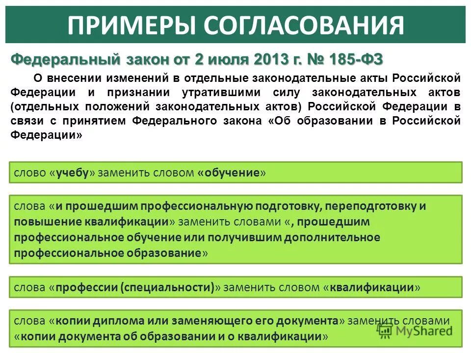 Закон от 25.12 2023 о внесении изменений. Изменения в ФЗ. Отдельные акты законодательные ФЗ. Федеральный закон 185 ФЗ. Федеральный закон о внесении изменений.