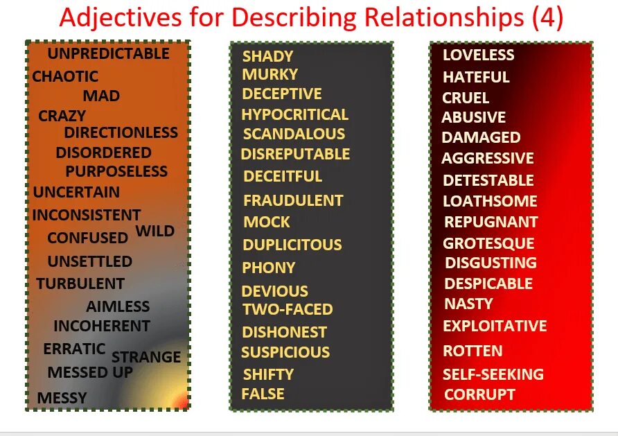 Adjectives for relations. Vocabulary for relationship. Adjectives for b2. Adjectives for b2 Level. Vocabulary 2 adjectives