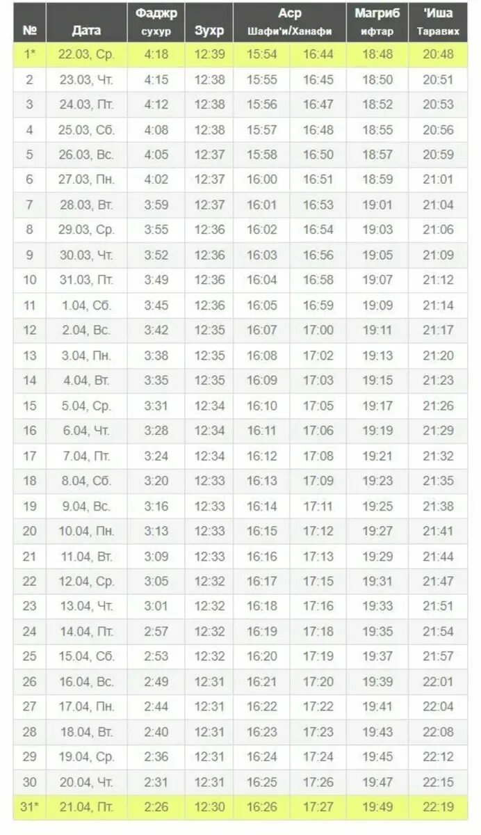 Когда у мусульман в этом году ураза. Календарь Рамазан. Расписание месяца Рамадан 2023. График Рамадана 2023. Календарь намаза 2023.