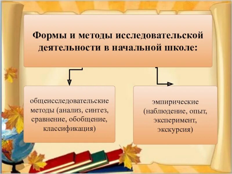 Исследовательские технологии в начальной школе. Проектно-исследовательская технология обучения в начальной школе. Исследовательская деятельность учащихся. Исследовательская технология. Исследовательские технологии в начальной школе.