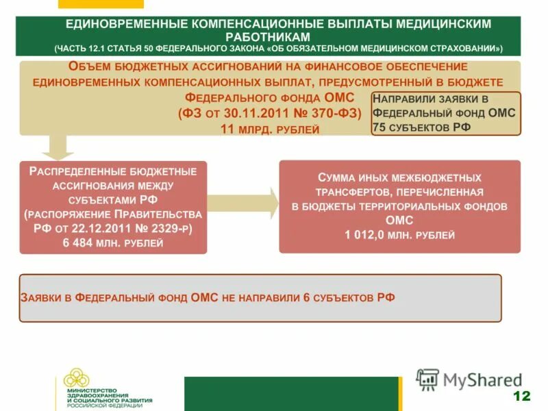 Приказ социальная выплата медработникам. Компенсационные выплаты медицинским работникам. Медработникам единовременной компенсационной выплаты. Ежемесячные и единовременные компенсационные выплаты. Единовременные компенсационные выплаты примеры.