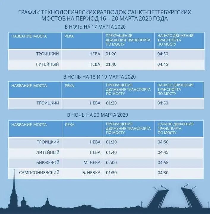 Мосты Санкт-Петербурга график 2021. Петербург развод мостов график 2021. График развода мостов в Санкт-Петербурге 2021. Развод мостов расписание 2021.