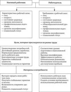Лица имеющие наемных сотрудников