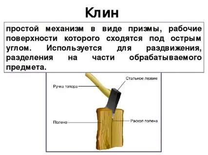 Признаки клина