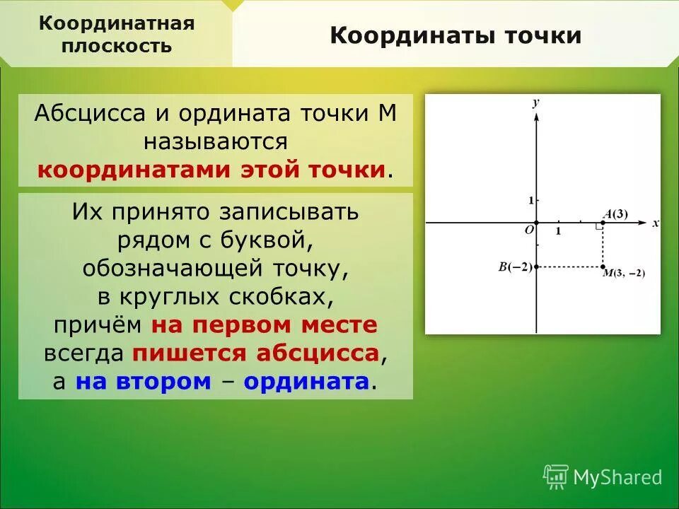 Точка абсцисс противоположна точке ординат. Абсцисса. Координаты точки на плоскости. Абсцисса и ордината. Координатная ось с координатами.