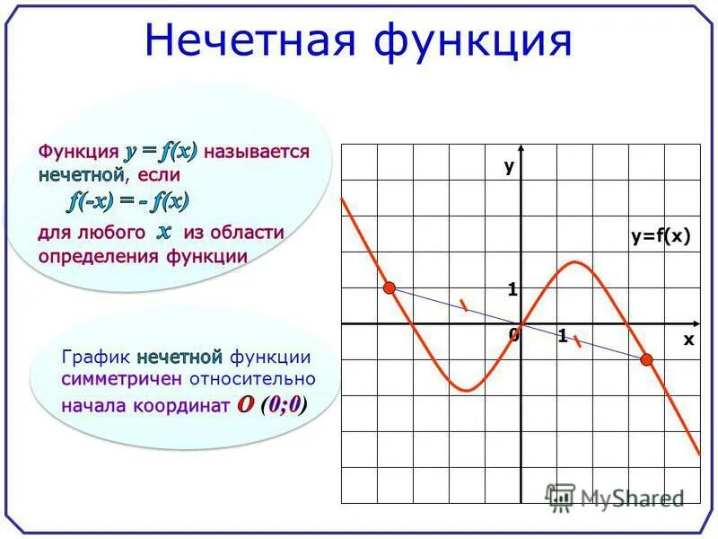 F функция математика