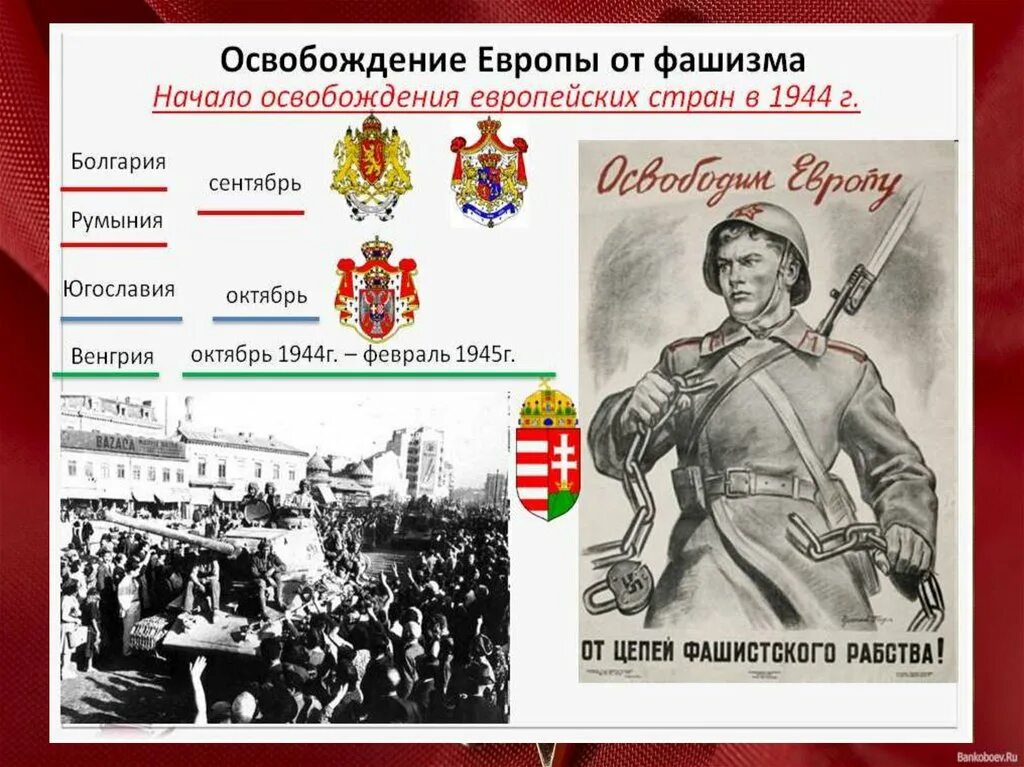 Освобождение стран центральной и восточной европы. Освобождение стран Восточной Европы. Освобождение стран Восточной Европы карта. Освободим страну. Как происходило освобождение стран Восточной Европы кратко.