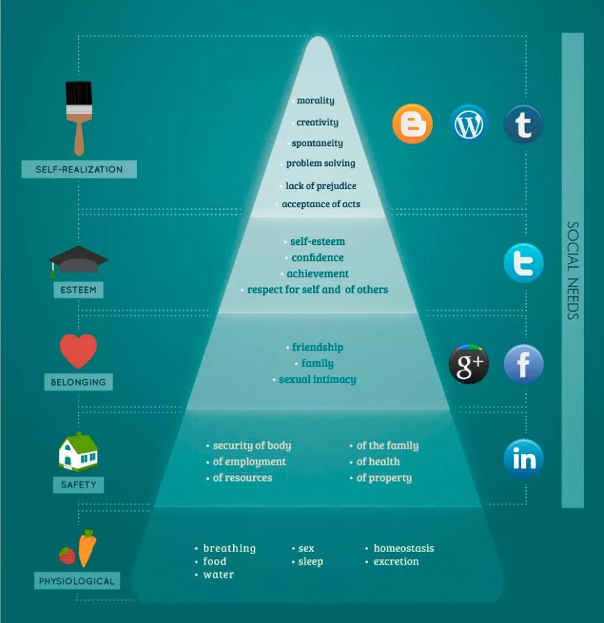 пирамида маслоу на предприятии. Startup growth stages. пирамида потребностей абрахама маслоу 5 ступеней. маслоу пирамида потребностей 5 ступеней. пирамида маслоу потребности 7.