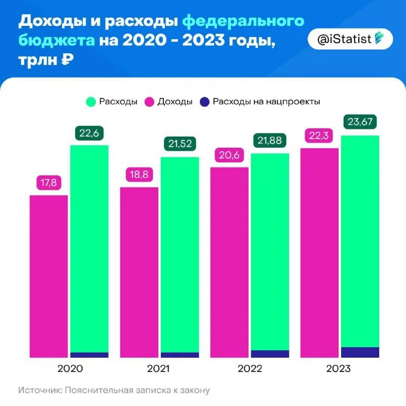 государственный бюджет 2023 год