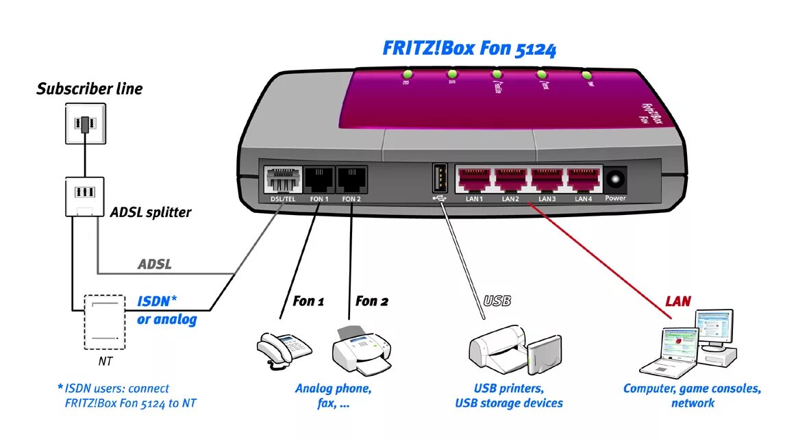 Роутер разъём ДСЛ. ADSL порт в роутере. DSL разъем на роутере.