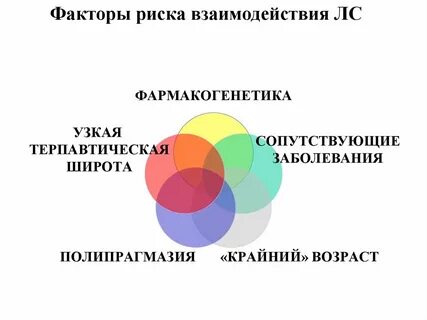 Взаимосвязь факторов риска