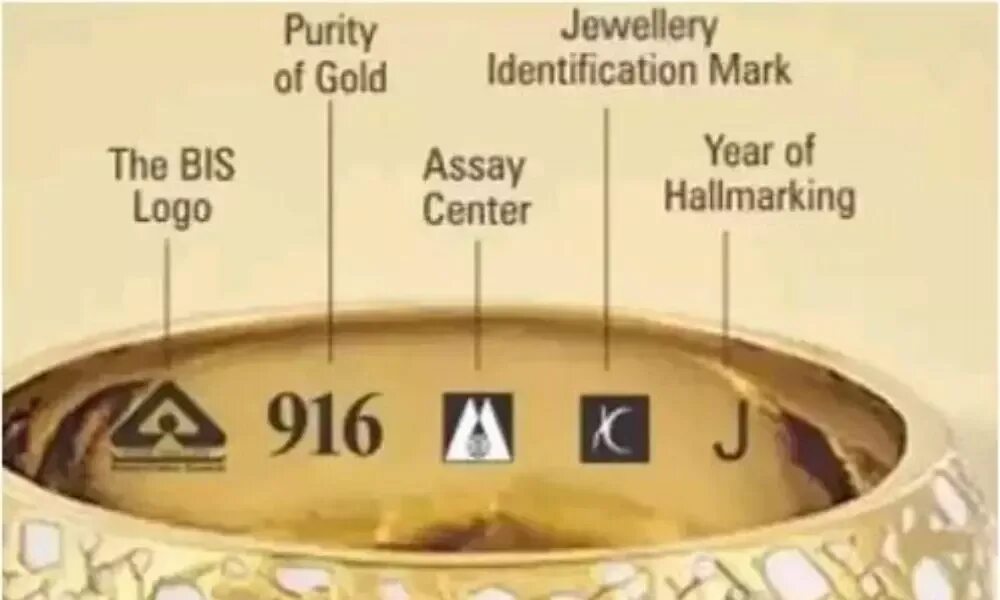 Gold что это значит. Gold что это значит. Gold что это значит. Регион золото. Золотое сердце что значит.