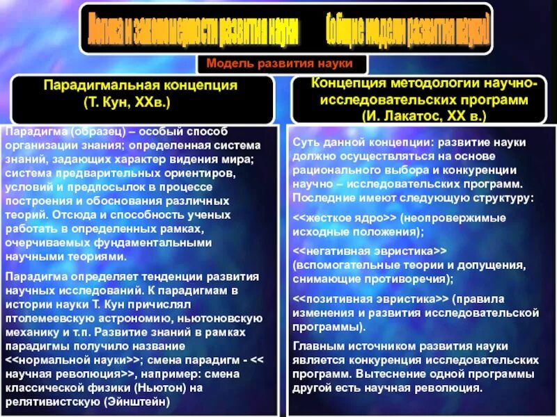 Современное научное знание. Модели развития науки. Концепция развития науки куна. Парадигмальная концепция. Парадигмальный этап развития науки.