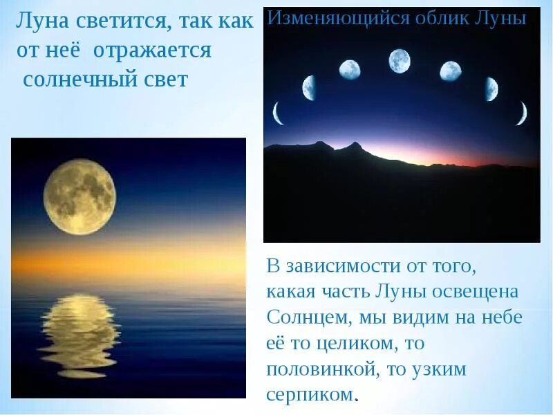 Луна какой света будет. Луна светит отраженным солнечным светом. Почему светит Луна. Почему Луна светится. Как Луна отражает Солнечный свет.