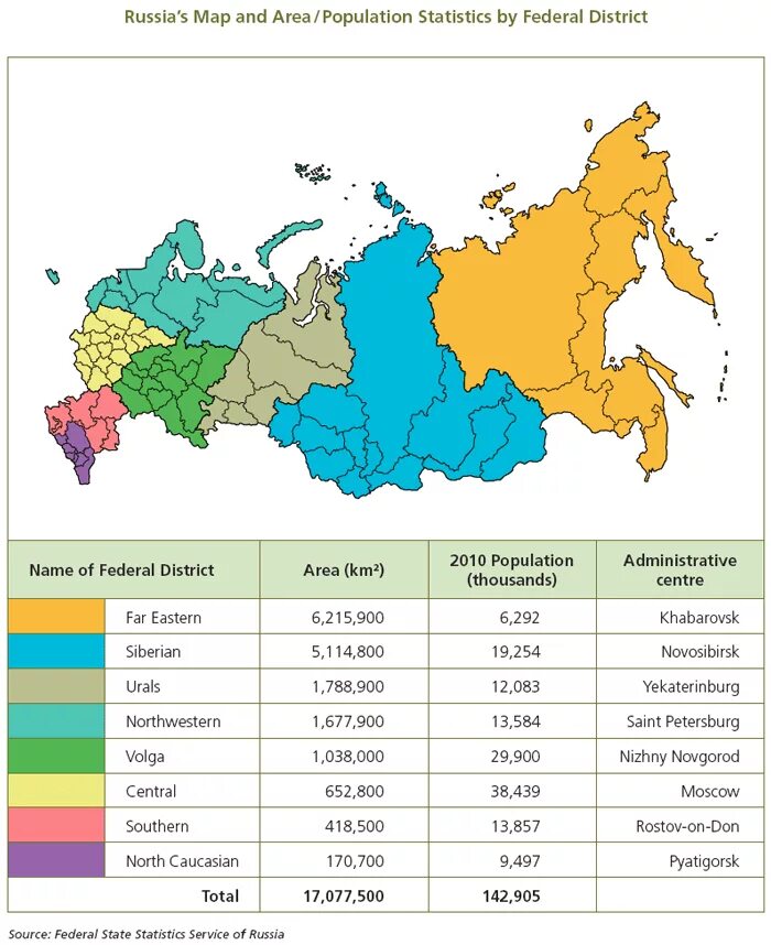 Total area of the russian federation. Федеральные округа России на английском. Map of Russia Federal Districts. Федеральные округа России список. Регионы России на английском языке.