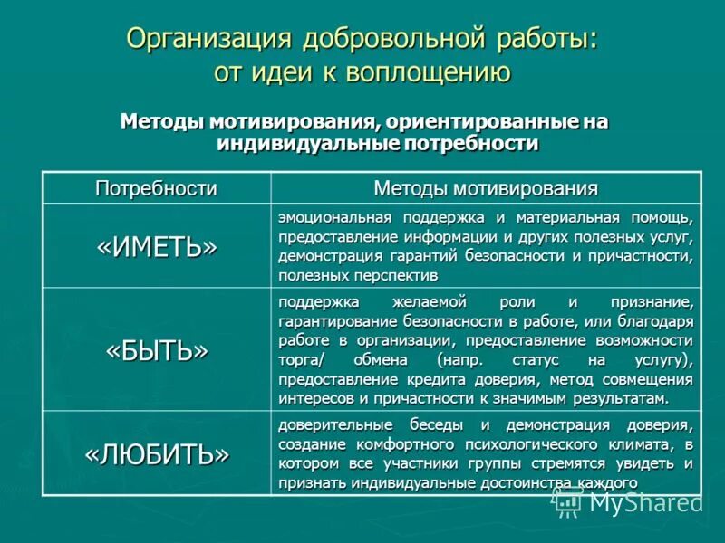 сферы добровольной организации. сферы добровольной организации. гражданское общество и государство. история добровольничества в россии. добровольная основа.