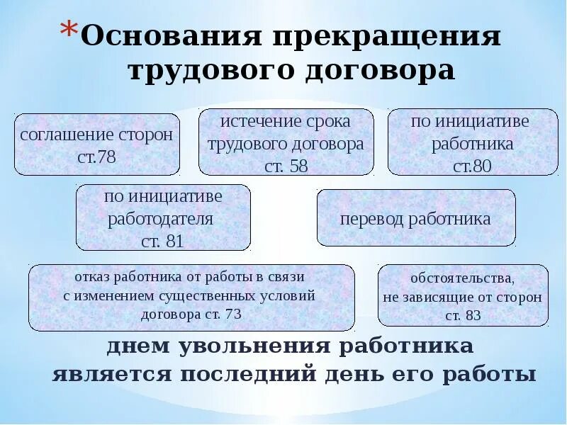 Основания расторжения трудового договора схема. Основания прекращения трудового договора схема. Перечислите основания расторжения трудового договора. (Основание прекращения (расторжения) трудового договора (увольнения)).