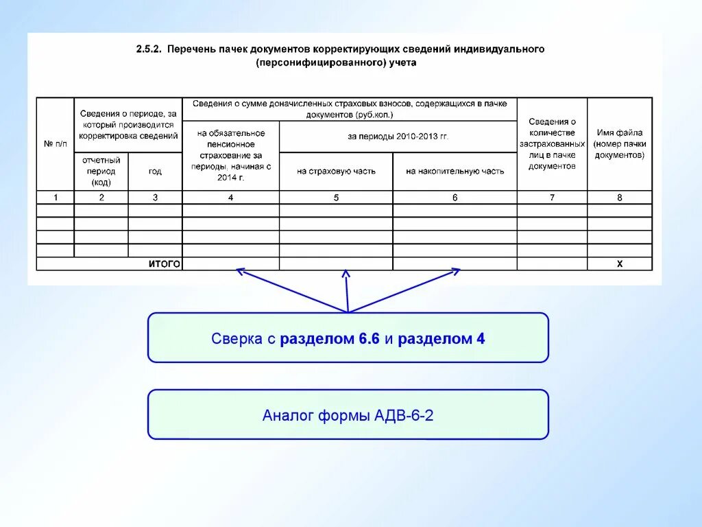 Сведения индивидуального персонифицированного учета это. Основные формы документов по персонифицированному учету. Отчетность по персонифицированному учету. Сведения индивидуального (персонифицированного) учета сведений. Организация и ведение персонифицированного учета