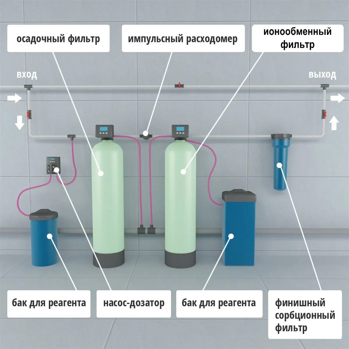 Дозатор реагента системы очистки воды. Осадочный фильтр для воды осадочный фильтр. Система очистки воды ионообменная 0833f69a3. Водоподготовка (система очистки воды) RAIFIL. Подобрать очистку воды