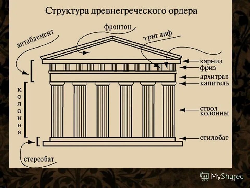 Схема строения храма в древней Греции. Древнегреческий храм Парфенон. Строение древнегреческого храма. Строение храма в древней Греции.