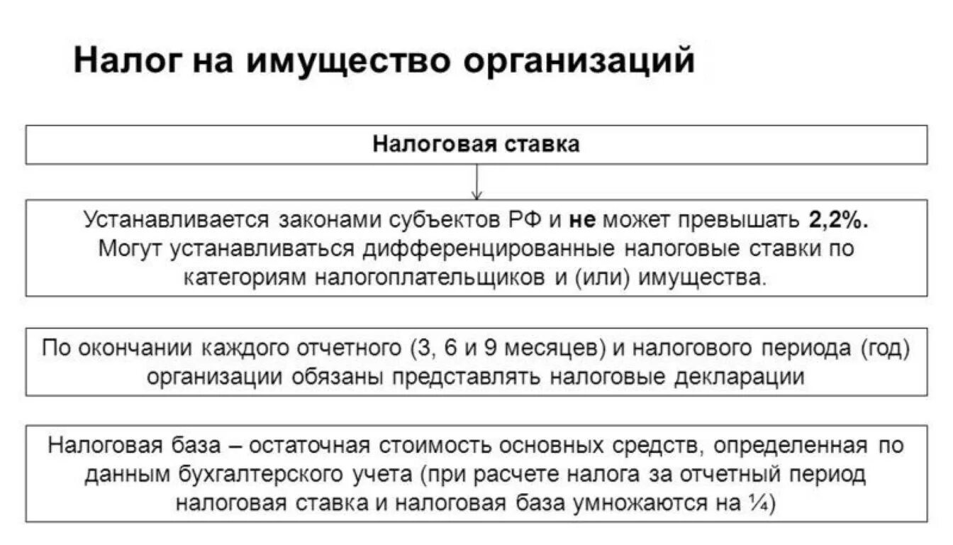 Налог на имущество бизнеса. Налоговая база и сумма налога на имущество организации исчисляется:. Налоговая база для расчета налога на имущество организаций виды. Налоговой базой по налогу на имущество организаций признается:. Налоговой базой по налогу на имущество организаций являются.