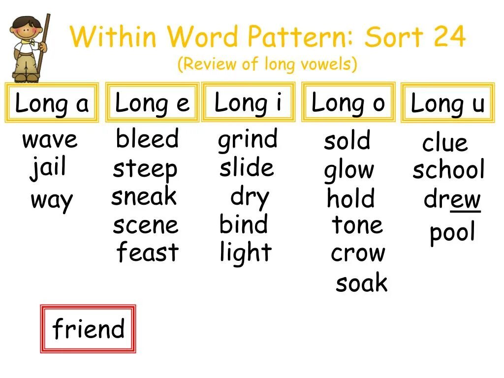 Английские слова long. Long e Sound. Long Vowels. Long i Sound. Смс long Vowels.