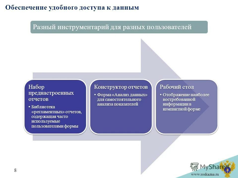 Сервисы банка россии, используемые федеральным казначейством. Информационно аналитическая система исполнение бюджета. Структура гас управление. Принципы гас «управление». Ключевые показатели эффективности казначейство россии.