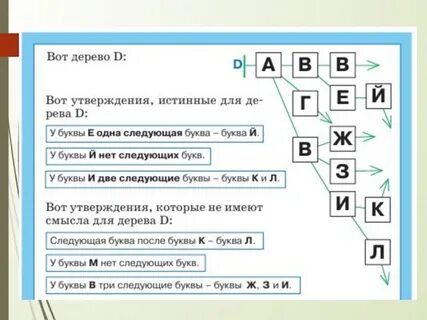 Какое из утверждений истинно