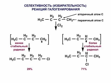 Реакция радикального галогенирования