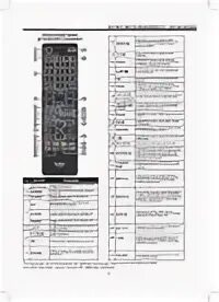 Пульт хайер для телевизора инструкция. Пульт для телевизора haier 10. Схема разъёмов на haier телевизор. Пульт для телевизора haier htr-u29r универсальный. Пульт ду haier htr-a18e.