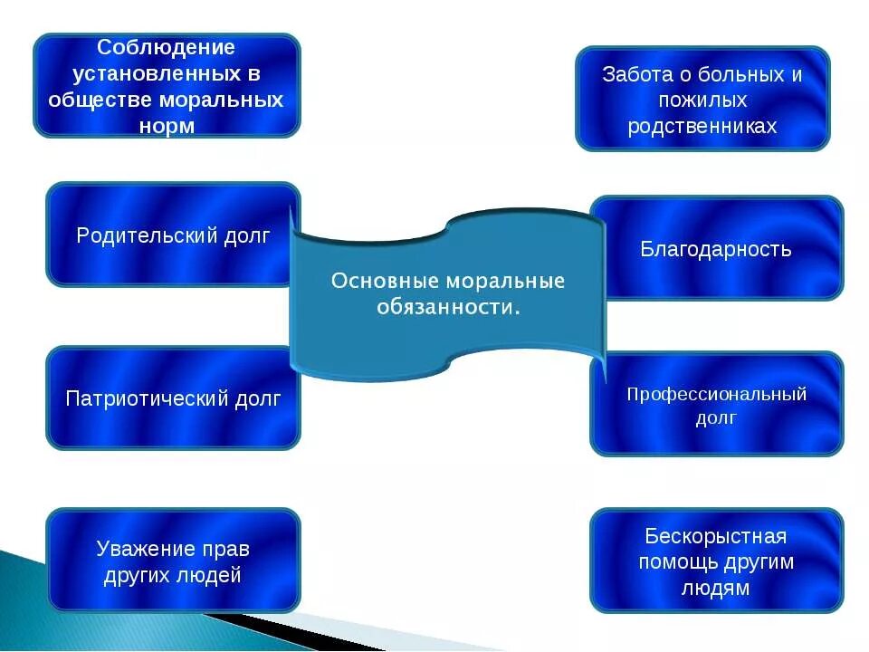 Человек долга пример. Примеры моральньного долга. Моральные обязанности. Примеры общественного долга. Примеры морального долга.