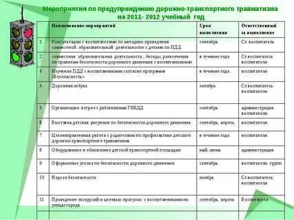 План работы по пдд в школе