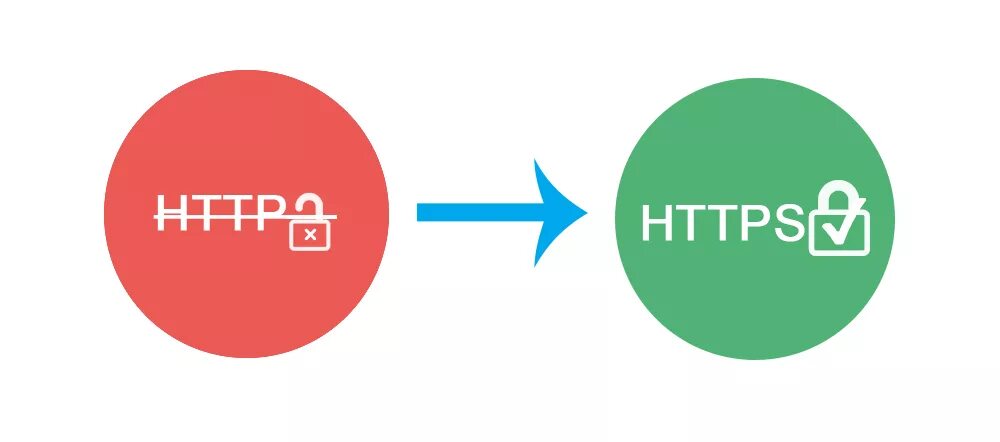 Https v. TNHPS. Https-протокол картинки. PS Hits. Https://ты.