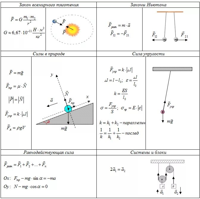 как называется второй закон динамики?. основные законы динами. 1 закон динамики ньютона. законы ньютона формулы 10 класс. динамика ньютона формулы.