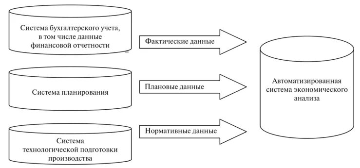 Роль информационных систем в экономике. Информационные технологии анализа экономических данных. Роль автоматизированных информационных систем в экономике. Информационное пространство. Информационные системы экономического анализа