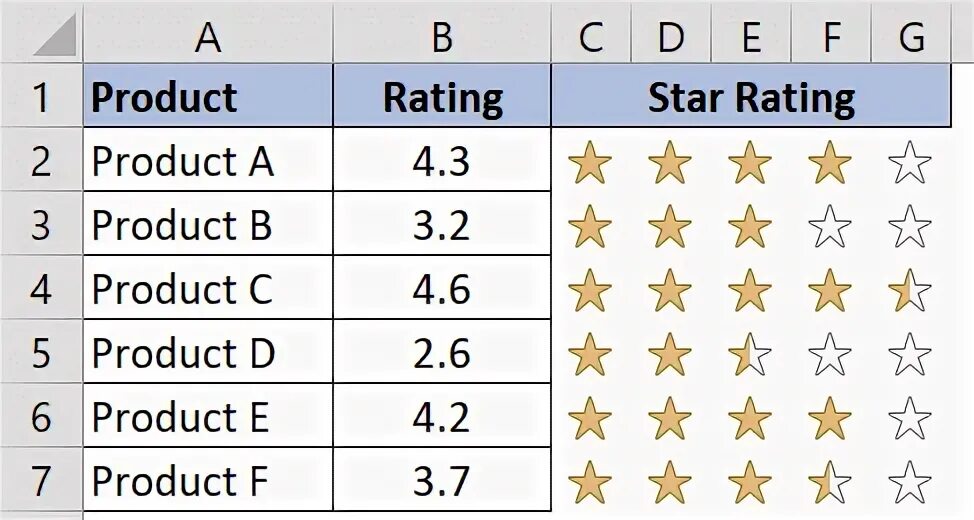 Product rating