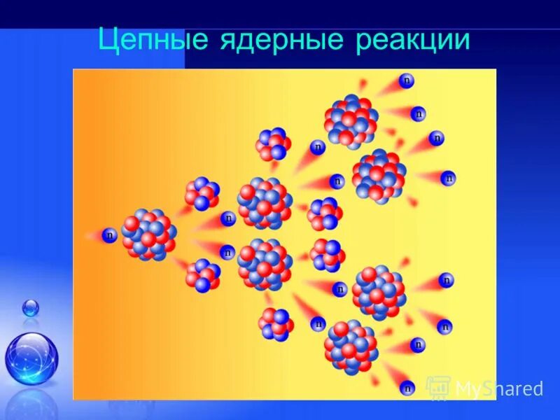 Ядерные реакции физика презентация