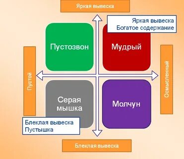 Пассивные качества