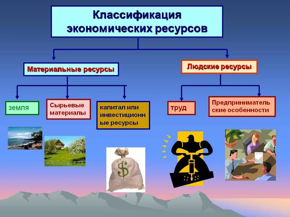 К полезным ресурсам относят