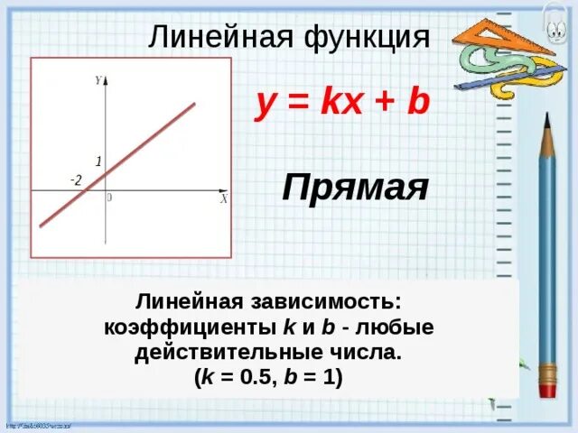 Формула Графика линейной функции. Формула Графика линейной функции формула. Формула прямой линейной функции. Формула нахождения Графика линейной функции. Определить формулу линейной функции по графику