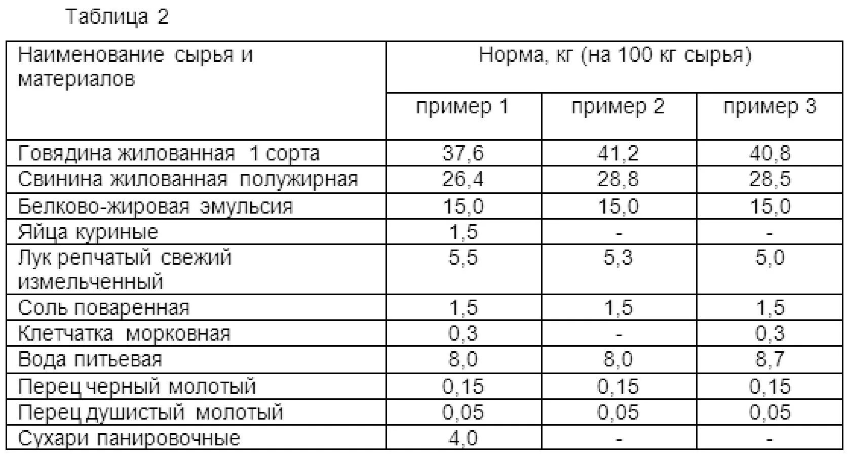 Рецептуры рубленых полуфабрикатов. Сырье для мясных полуфабрикатов. Калькуляция полуфабрикатов из мяса. Полуфабрикаты из мяса птицы рецептуры.