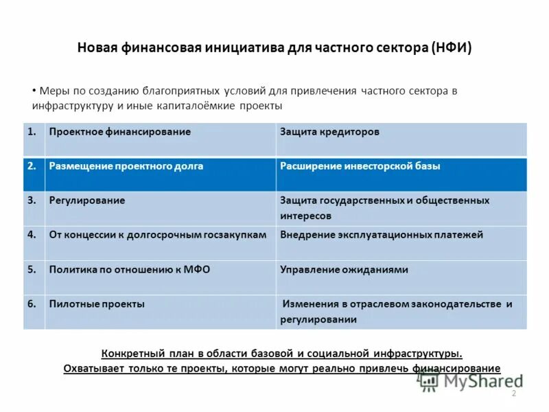 принципы unep. поддержка малого и среднего предпринимательства. финансовое обеспечение вооруженных сил рф. финансовые инициативы. чтэк череповце.
